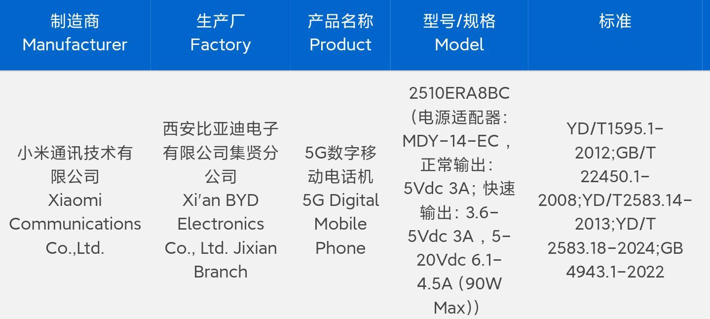 REDMI Note15 Pro系列新机入网了，支持90W快充，你们对这代新机有