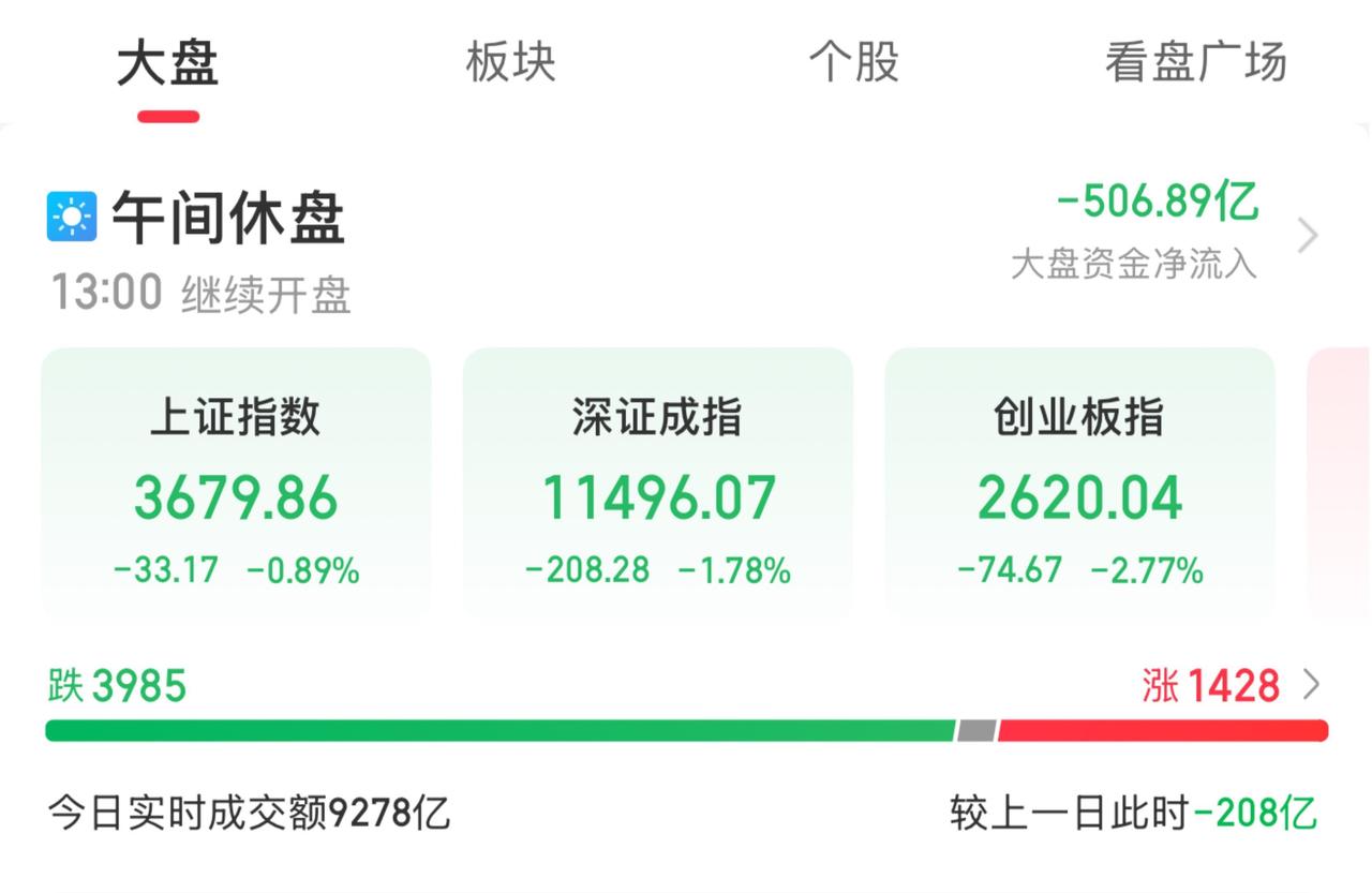 地缘扰动冲击市场，短期仍待政策托底！
…………………………………….
A股开盘前