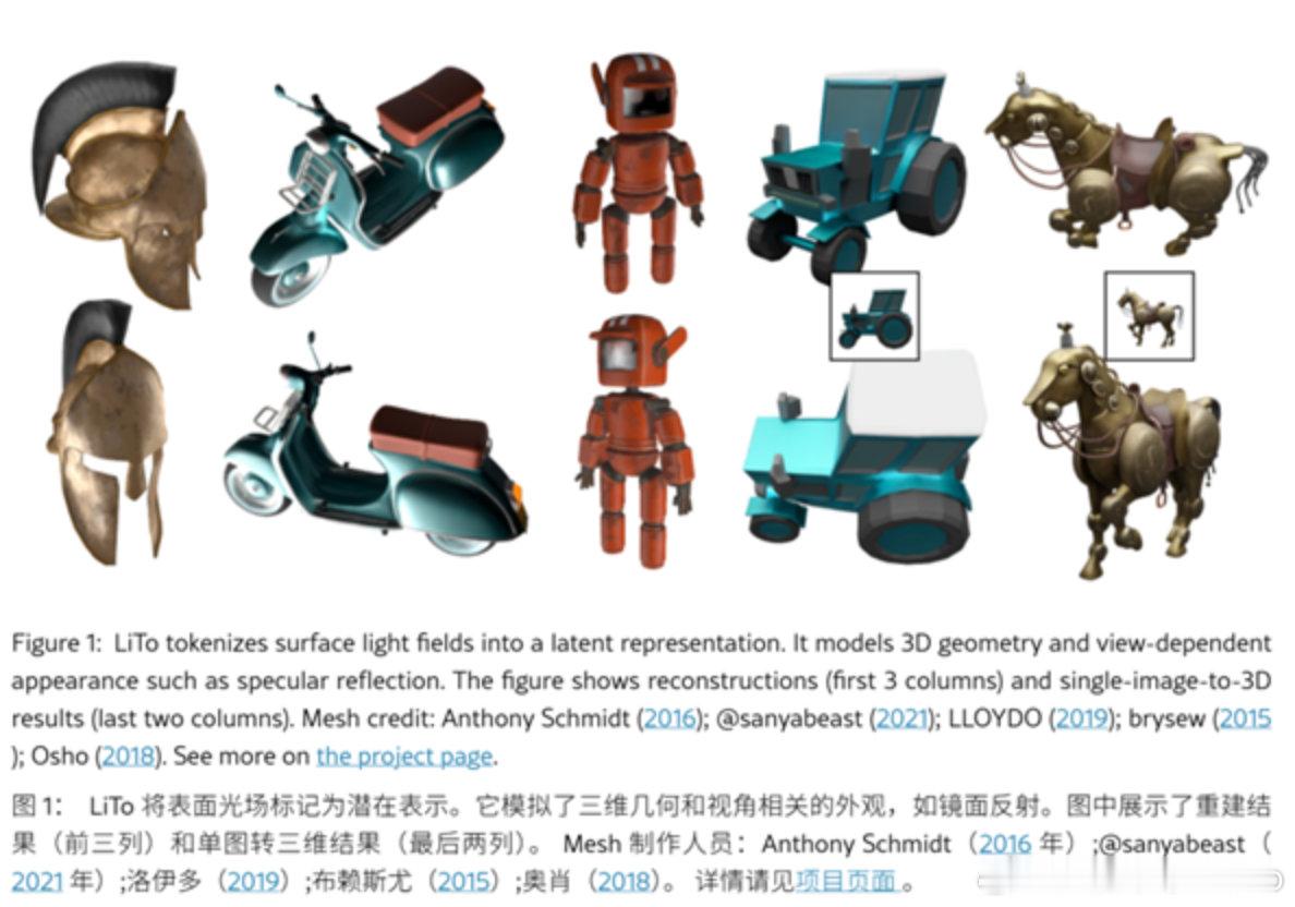 【苹果发布LiTo大模型】据报道，近日，苹果AI研究团队发布LiTo（表面光场标