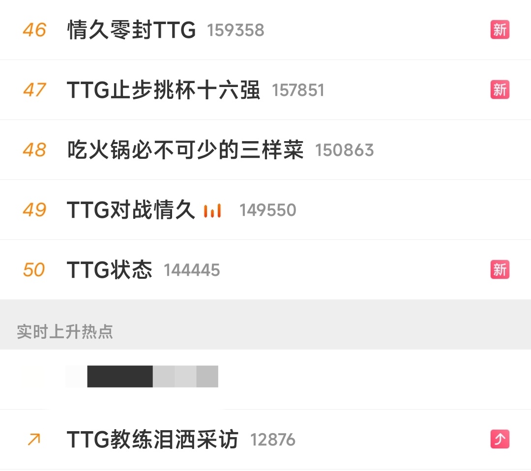 情久零封TTG TTG止步挑杯十六强 TTG状态 TTG教练泪洒采访…看这个热搜