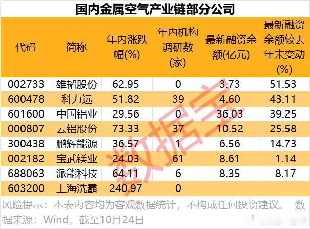 金属空气电池政策红利不断，概念股一览A股 ​​​