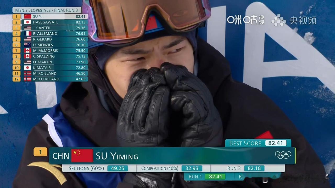 恭喜中国冬奥代表团！苏翊鸣斩获单板滑雪坡障技巧决赛冠军
终于来了，在22岁生日当