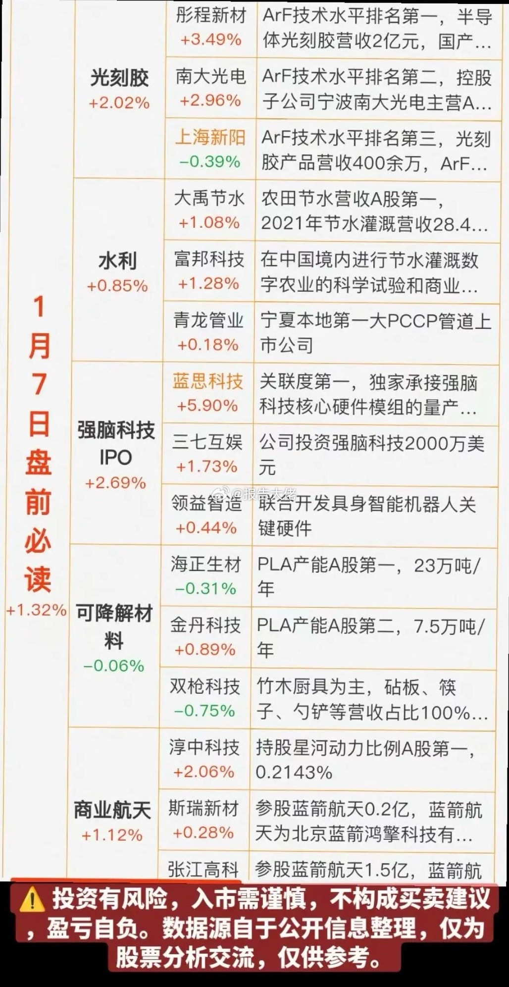 盘前  财经热点必读！1.光刻胶2.水利3.强脑科技IPO4.可降解材料5.商业