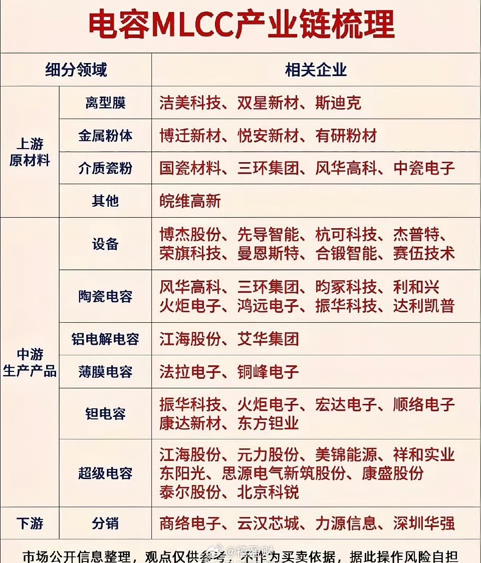 MLCC与覆铜板：电子链底层刚需赛道，静待行业回暖在AI算力、消费电子复苏的大背
