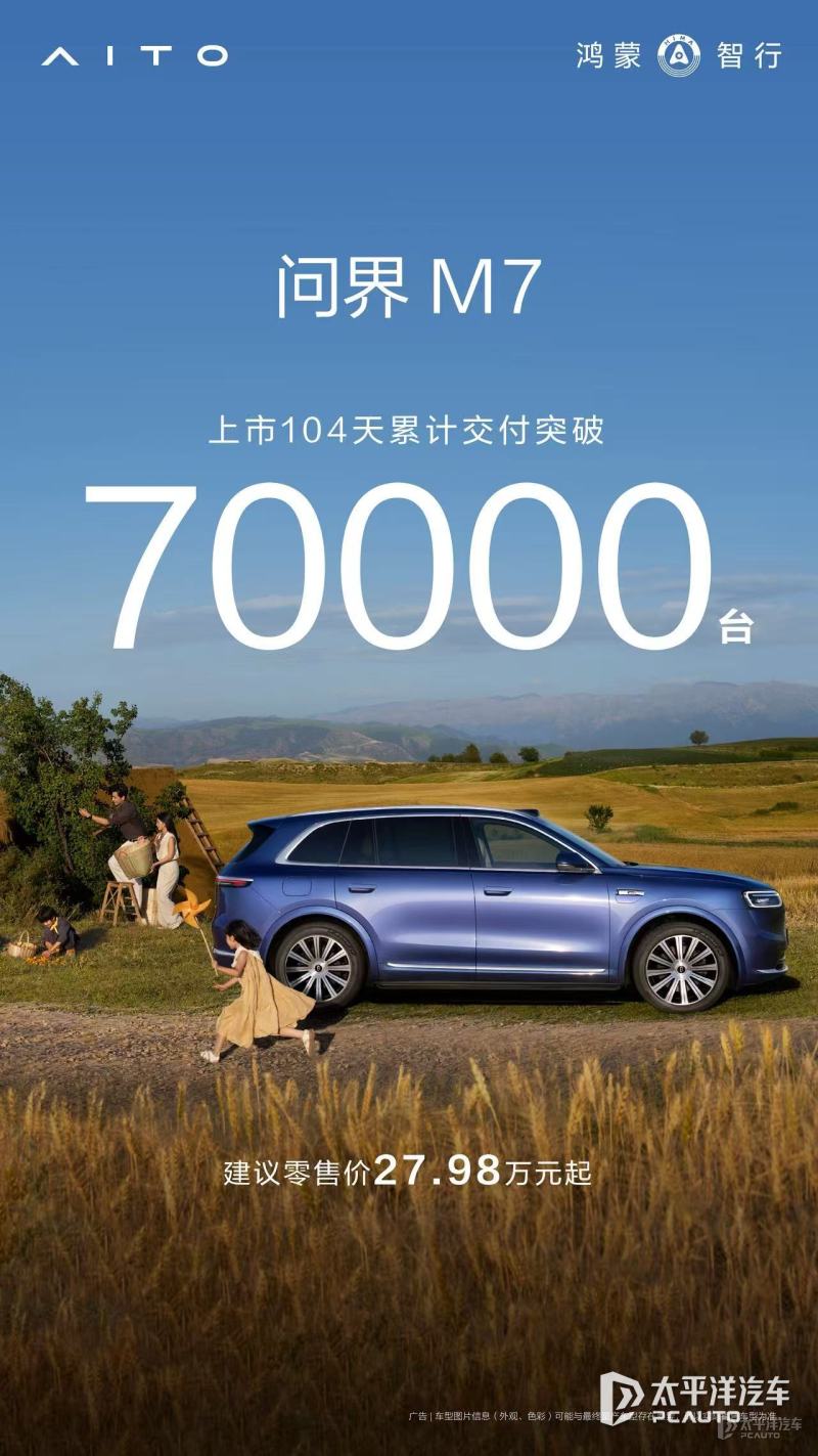 售27.98万起 全新问界M7上市104天累计交付突破700