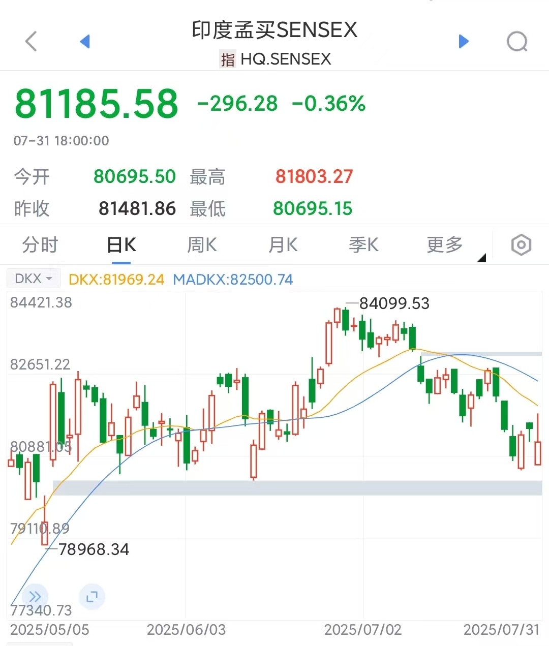 印度被上了一课，投靠美国的下场就是被压榨。G3的微妙关系，开始精彩了1. 印度几