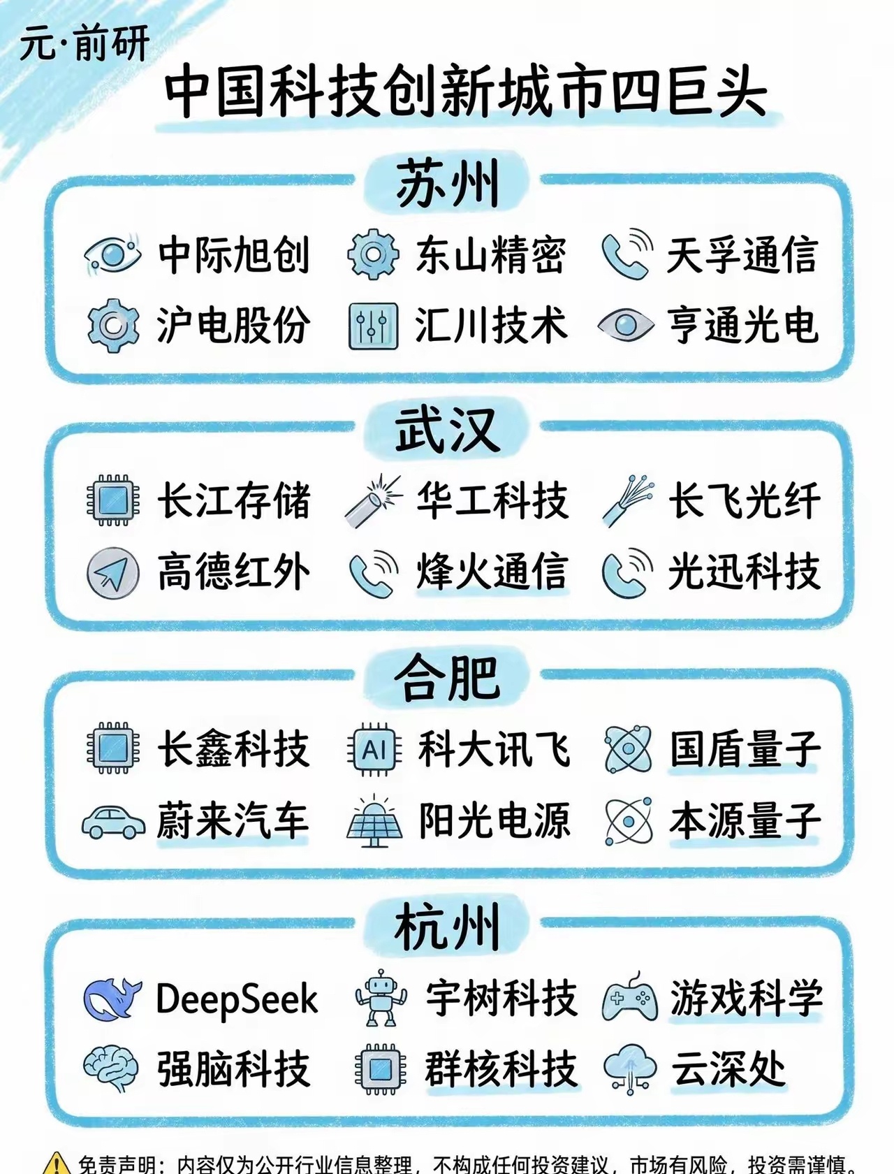 中国四大科创强市｜顶尖硬核科技企业全盘点科技创新 国产科技 苏州科创 武汉光谷 