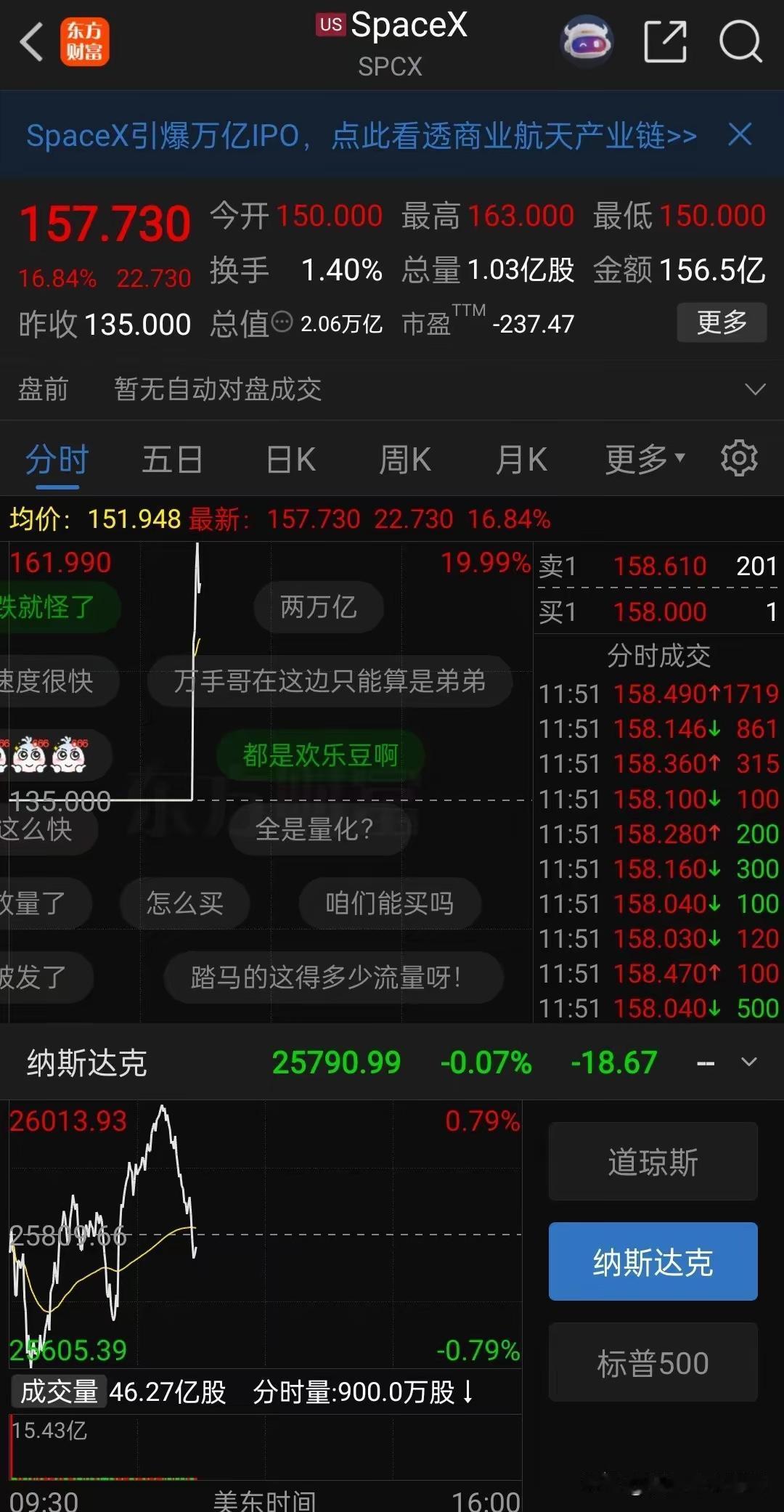马斯克的spacex新股据说可以拒绝中资申购，新股上市首日涨幅居然只有区区不到2