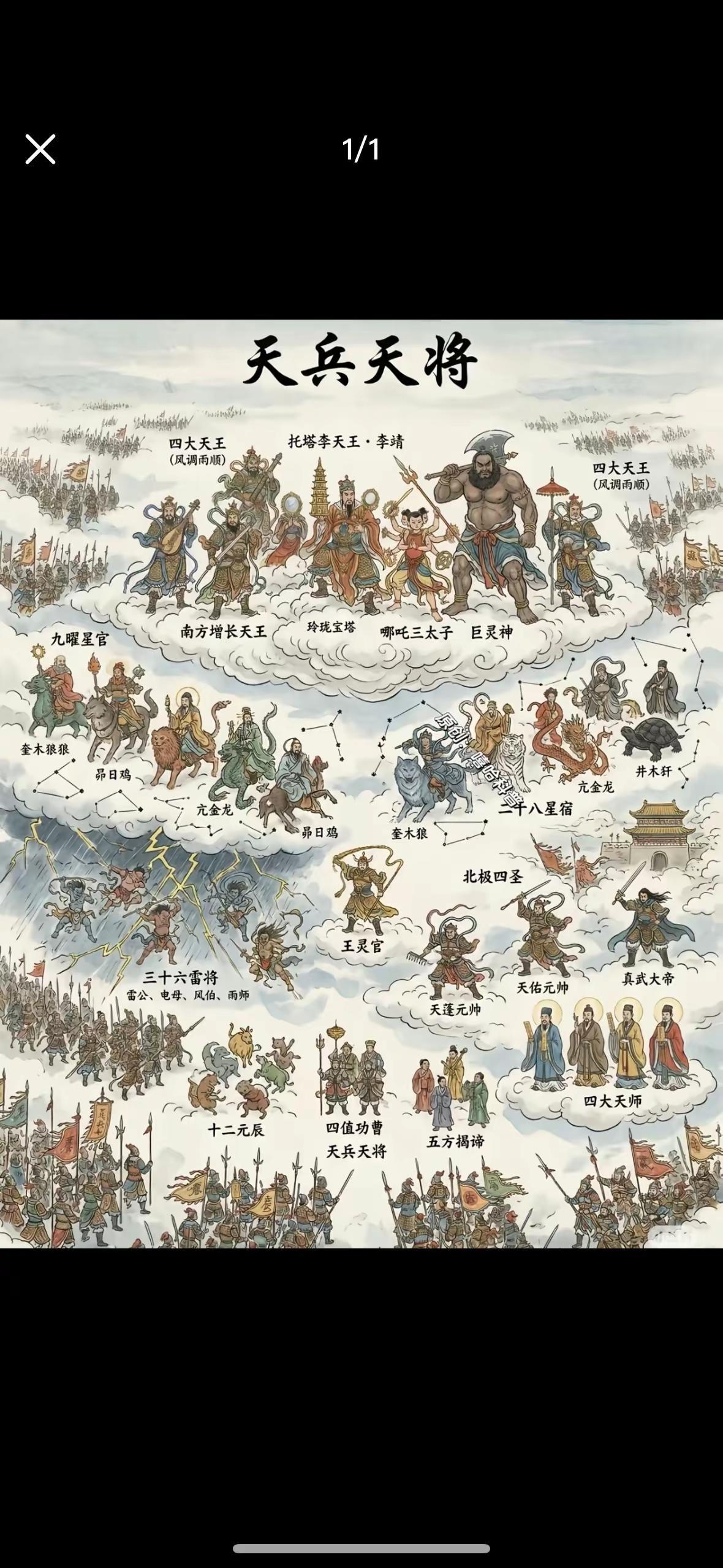 天庭“全明星”阵容，一次看全！云端之上，天兵列阵，甲光向日。托塔天王持塔坐镇，哪