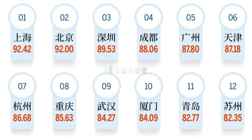 2026年度最具国际传播影响力城市榜单。 