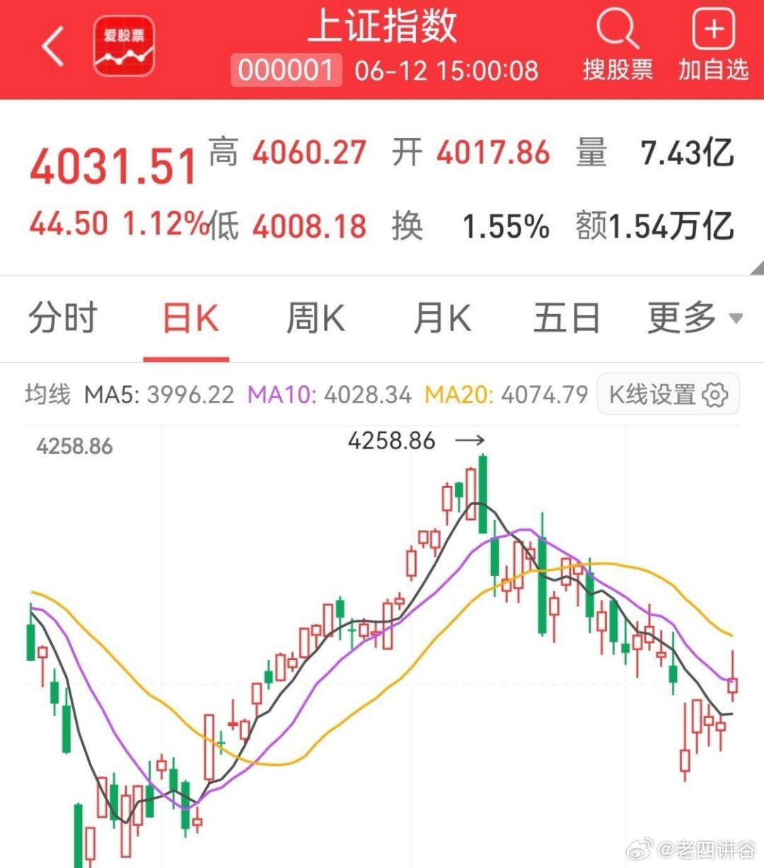 看图说话。不要比来比去，很多东西没有可比性。上证指数 sh000001[股票] 