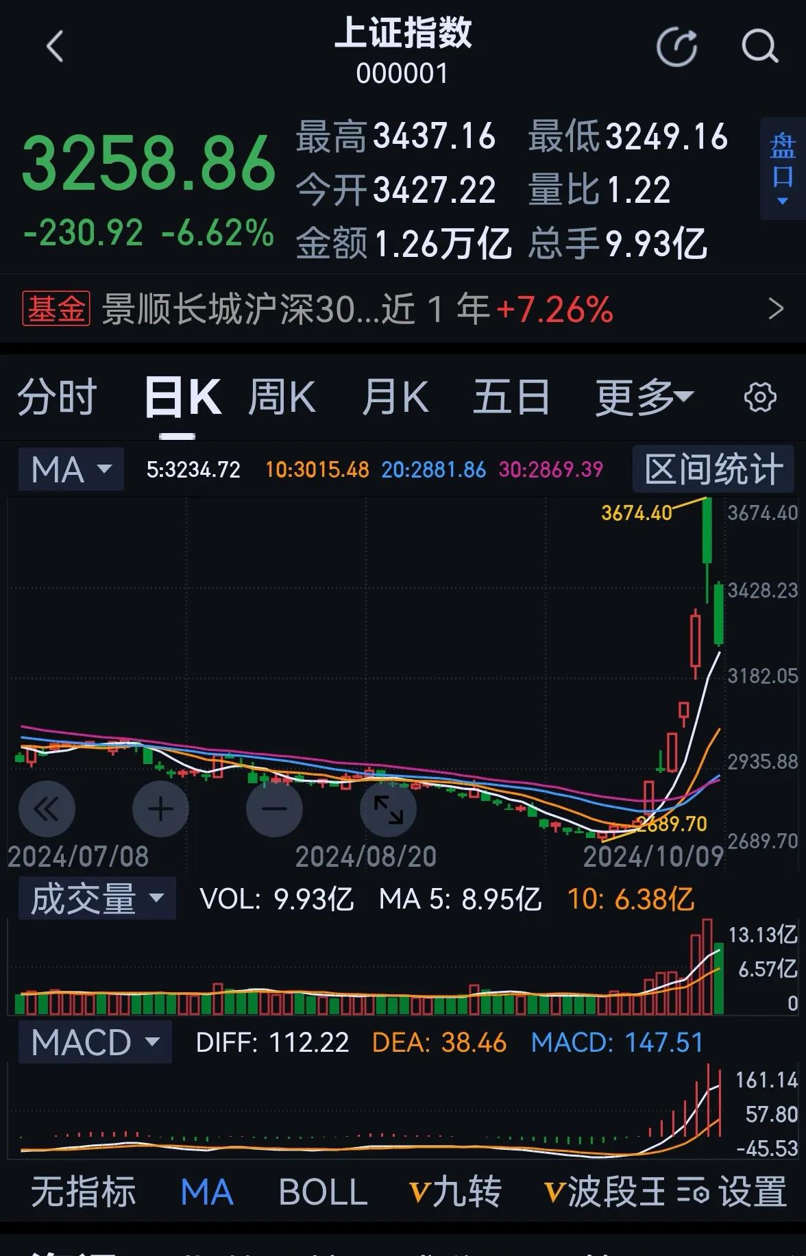 老手说股：（2）
我不知道大家有没有徒步经历。
个人挺喜欢户外的，也经常参加户外