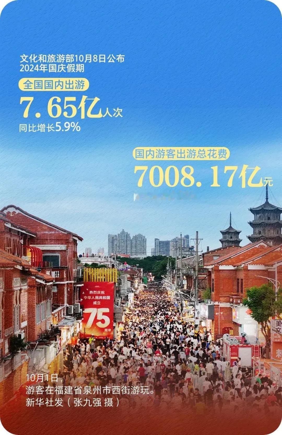 2024国庆数据出炉
漫游小县城即将成为新的常态
出行人数有了新高
但是旅游作为