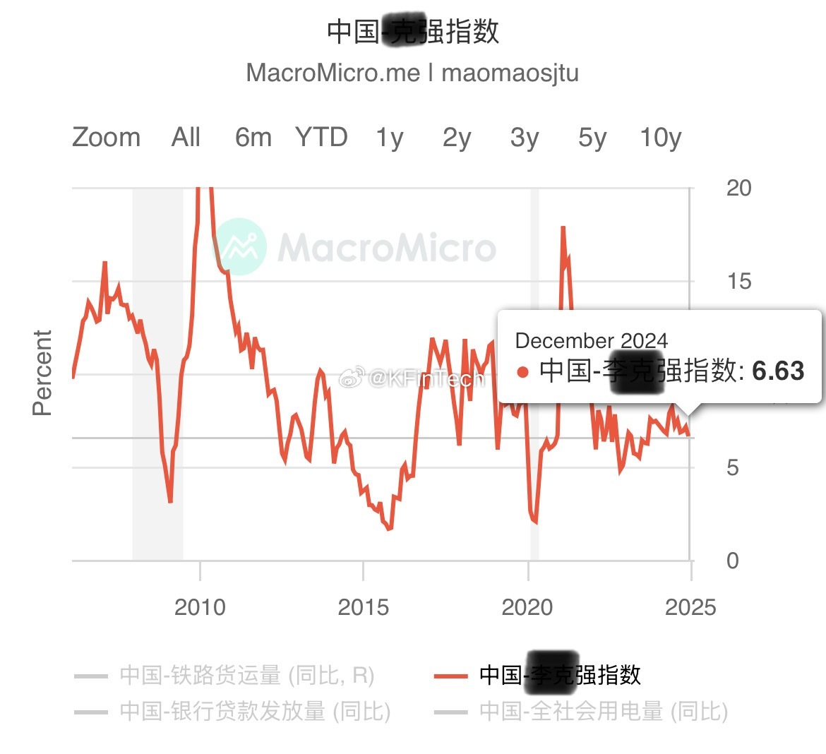 大A 三大压力1.财报 如白酒 舍得📉80%2.一季度 春季躁动行情 流动性宽