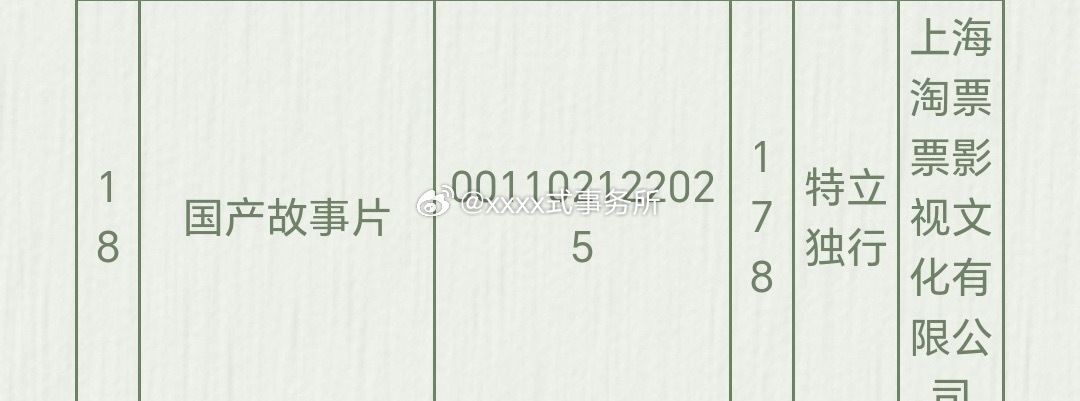 白敬亭电影《特立独行》已取得公映号（龙标号）2025.178，今年暑假上映