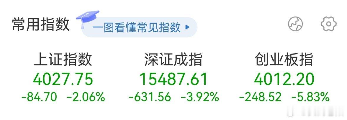 上午做完了就直接果断躺平，这选择还是不错的吧。这个回调力度和幅度有些猛了！ 
