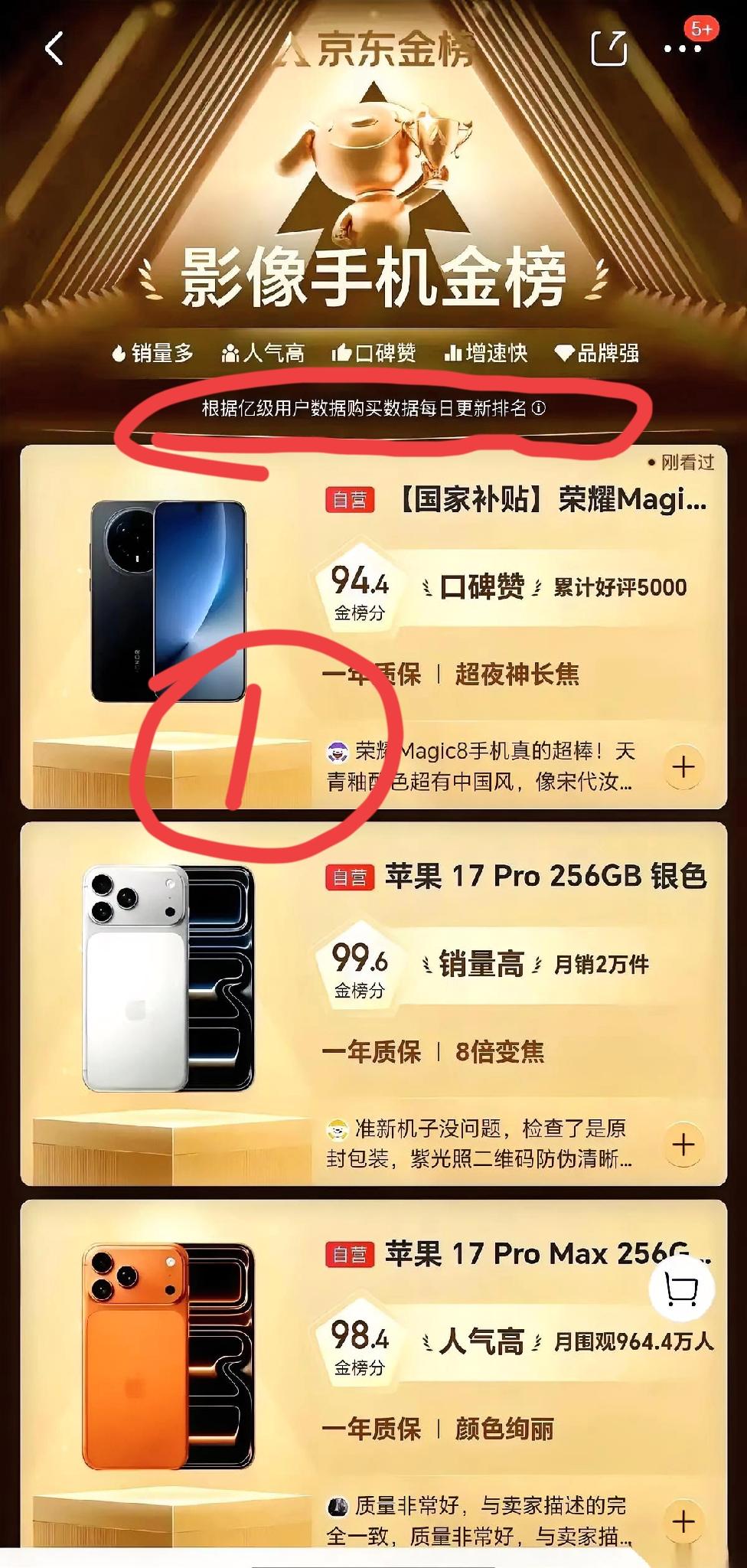 根据亿级用户数据的购买数据排名，荣耀Magic8 Pro成功打败苹果17，拿下了