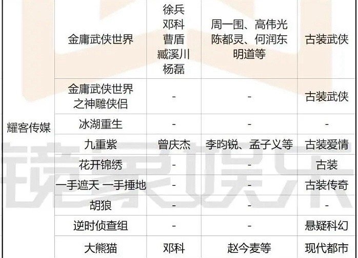 赵今麦资源算不算很好了？感觉很多题材都可以驾驭 ​​​