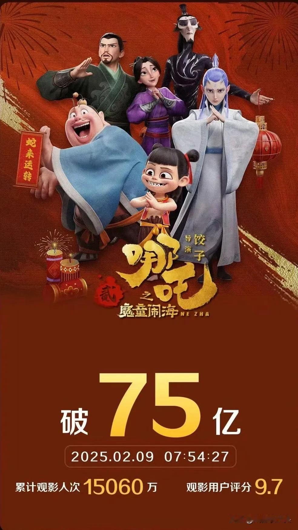 《哪吒2》的走势实在是太疯狂了，截止目前票房已经超过了75亿元，不仅远远超过了影