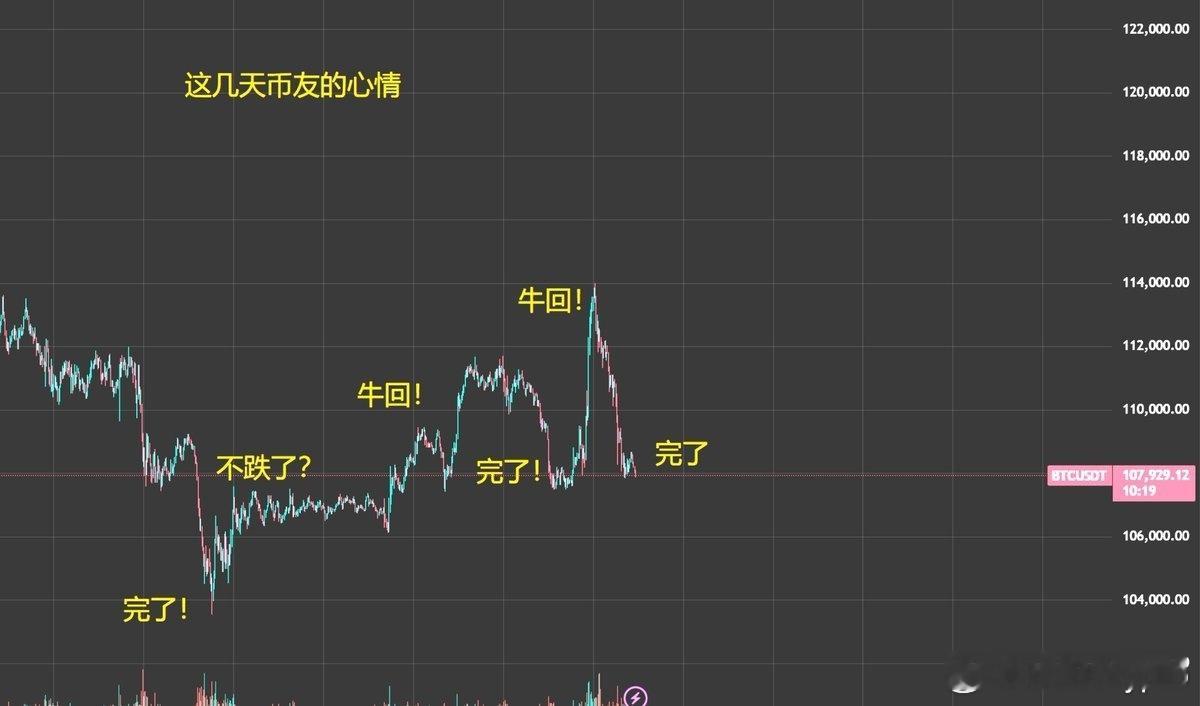 这几天洗完之后市场都变冷清了今年应该是行情最差的十月份 ​​​