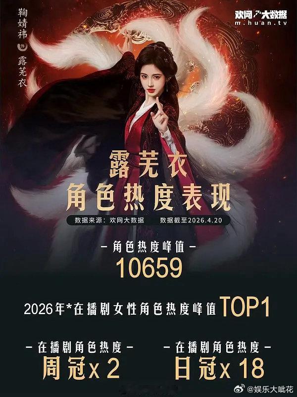 月鳞绮纪今日收官，来看看截止到昨天鞠婧祎各平台数据增量，这算有效播出吗？播前播后