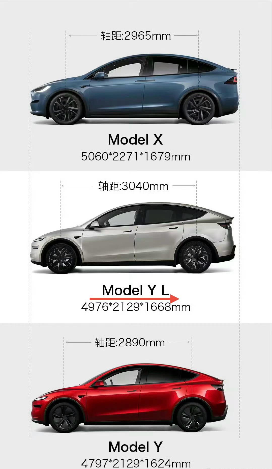 特斯拉也要玩加长了？
Model Y L是近期特斯拉官方爆料的新车型
定位介于M