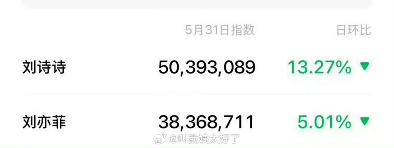 刘诗诗、刘亦菲昨日v指🈶，符合大家体感吗？ 