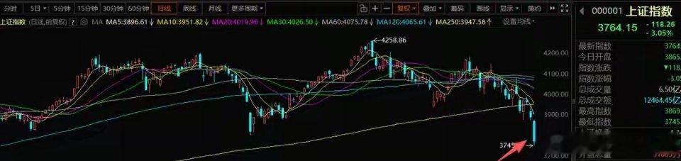 7月20日A股策略：静待资金情绪充分消化，理性看待当下盘面一、整体市场思路梳理周
