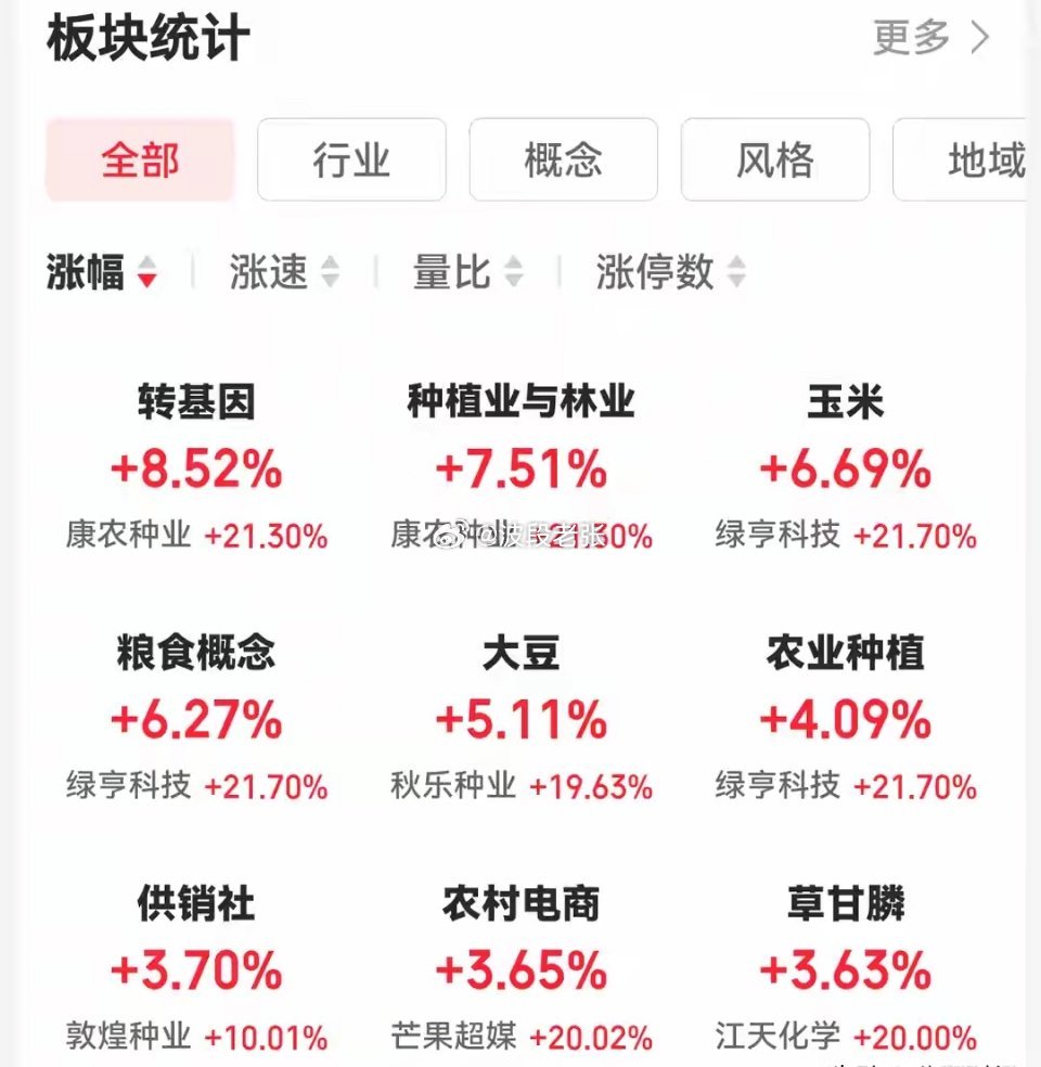 9.1收:大A今天收在3979点，迹象明显，明天周三大A很可能这样走！我今天看下