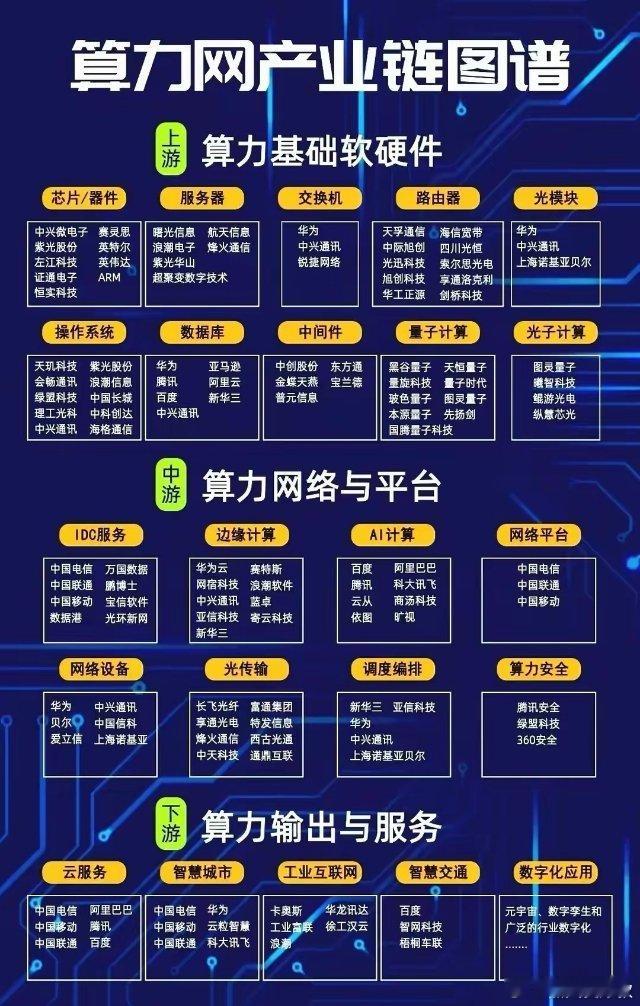 算力互联互通行动计划出台！八家公司迎上风口。   为了推动全国算力资源高效协同，