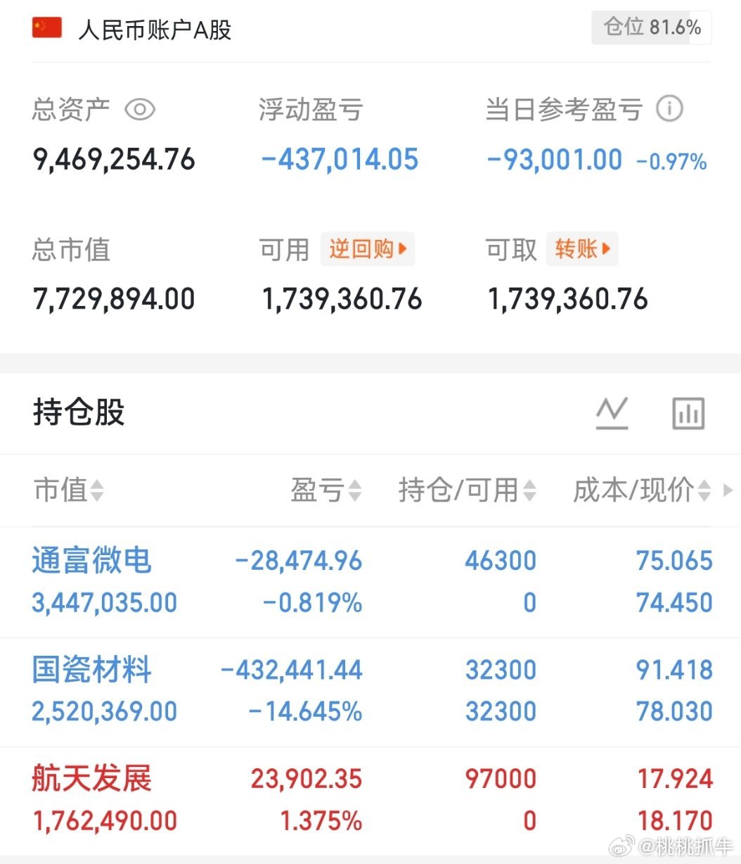 兄弟们，商业航天下午大爆发，一直在挂商业航天，延迟和兄弟们说了，终于进了航天发展