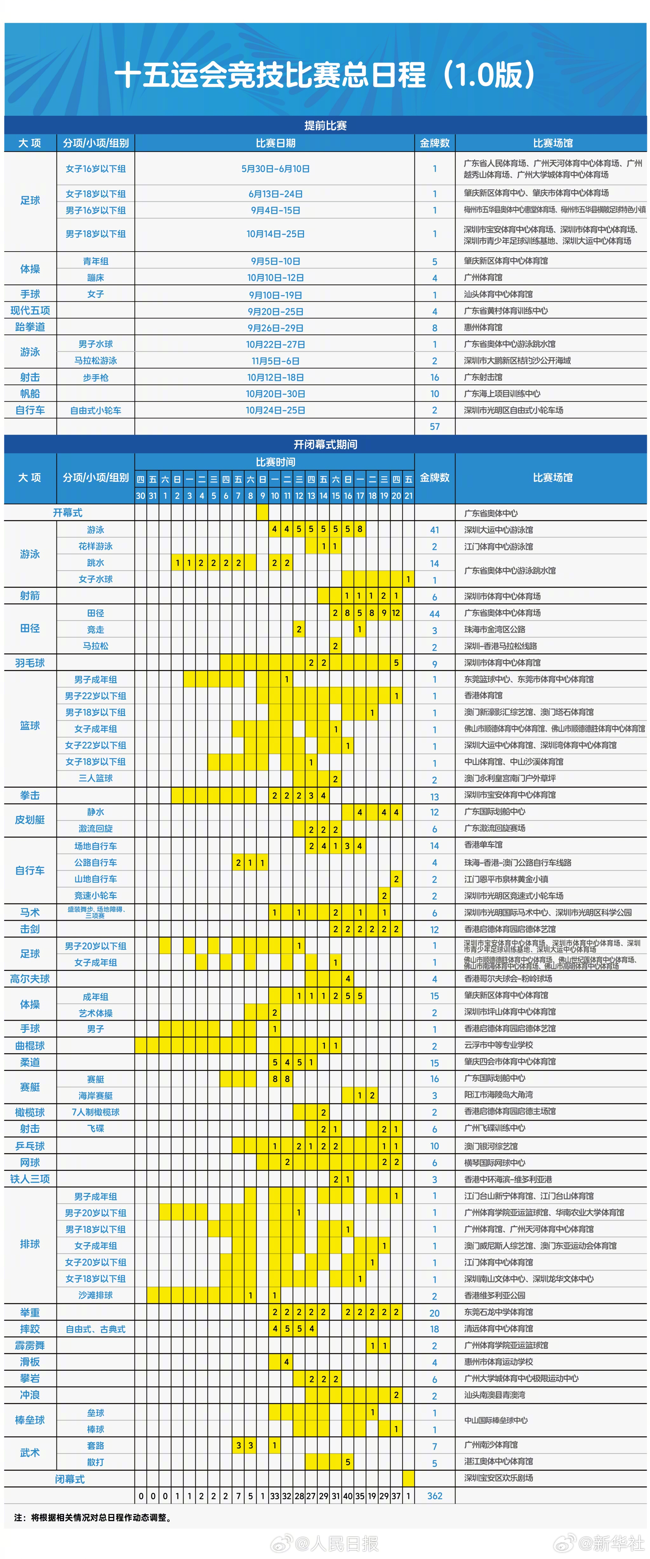 【#十五运会明天10时开售首批门票#，各项目开赛前2日现场售票】盛情邀约，共享全
