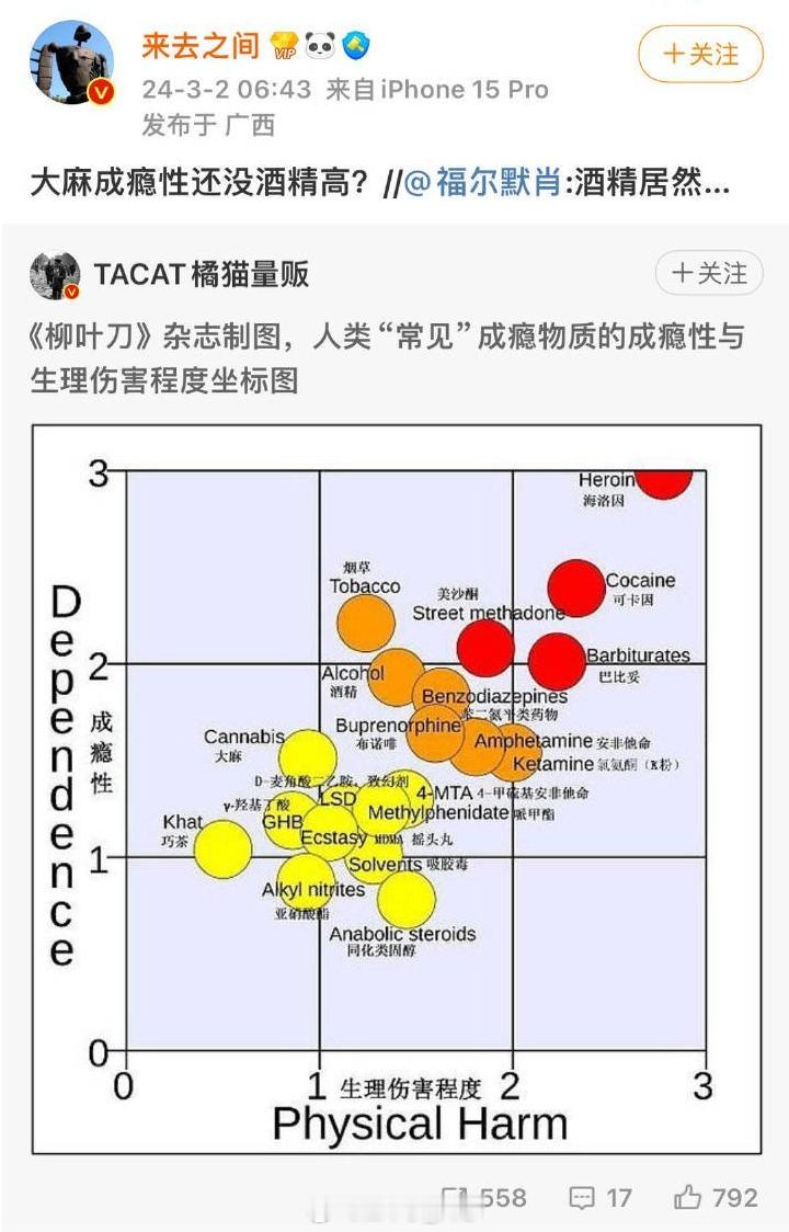 夹总暗搓搓转的这图，并不是「客观事实」，而是调查问卷得来的「主观认为」。联合国的