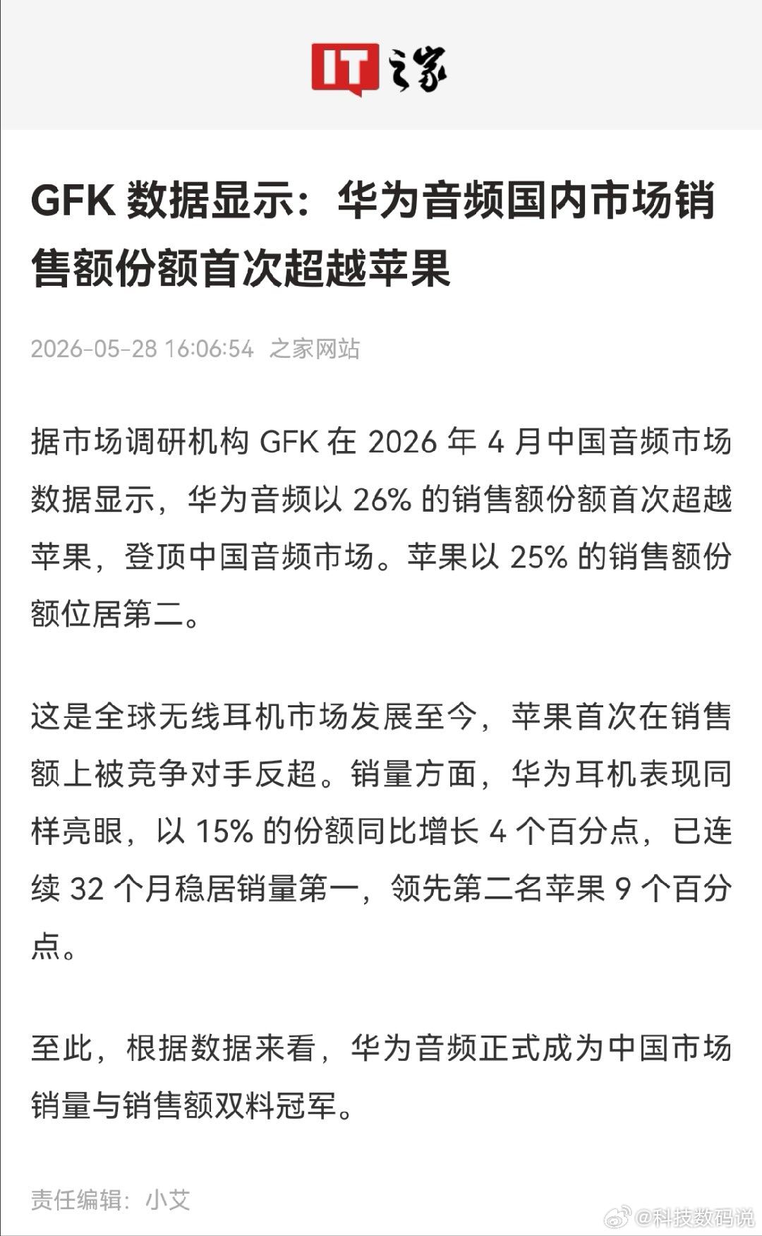 华为真的是闷声干大事呀，华为耳机销售额超越苹果华为耳机市场份额第一  据全球知名