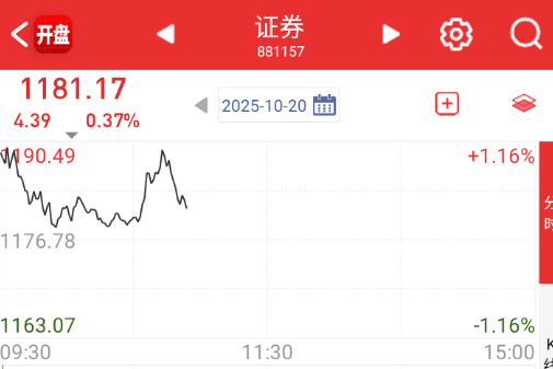 涨得时候带不动，一跌全带下去，沙雕一样 ​​​