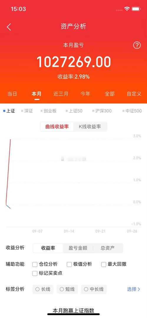 明天周三开盘了：估计很多人担心明天会不会继续涨，废话不啰嗦，就三句话：第一句：据