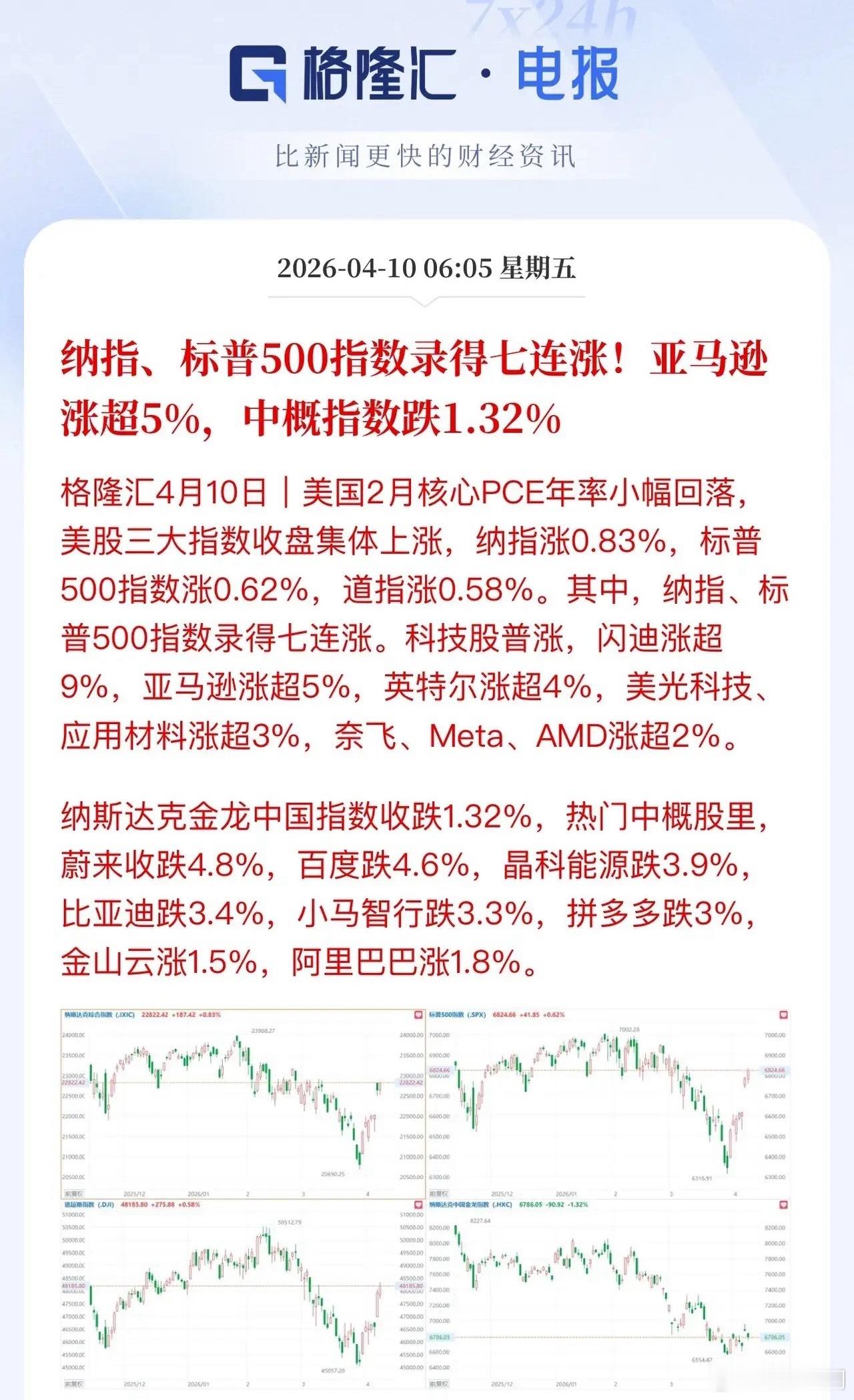 纳指7连阳消弥地缘风险影响！科技股财报消化估值溢价，市场转而关注全年业绩增速。存