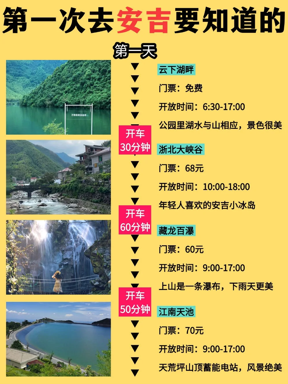 安吉三天2晚旅游攻略｜一篇搞定🤝