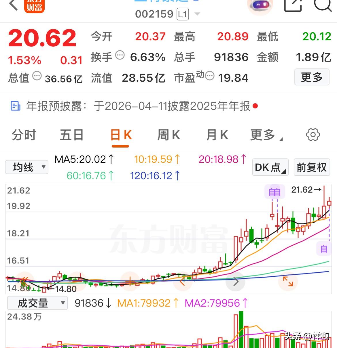 盘后复盘，发现三支趋势很好的个股

三特索道：主营全国知名景区索道运营，并布局景