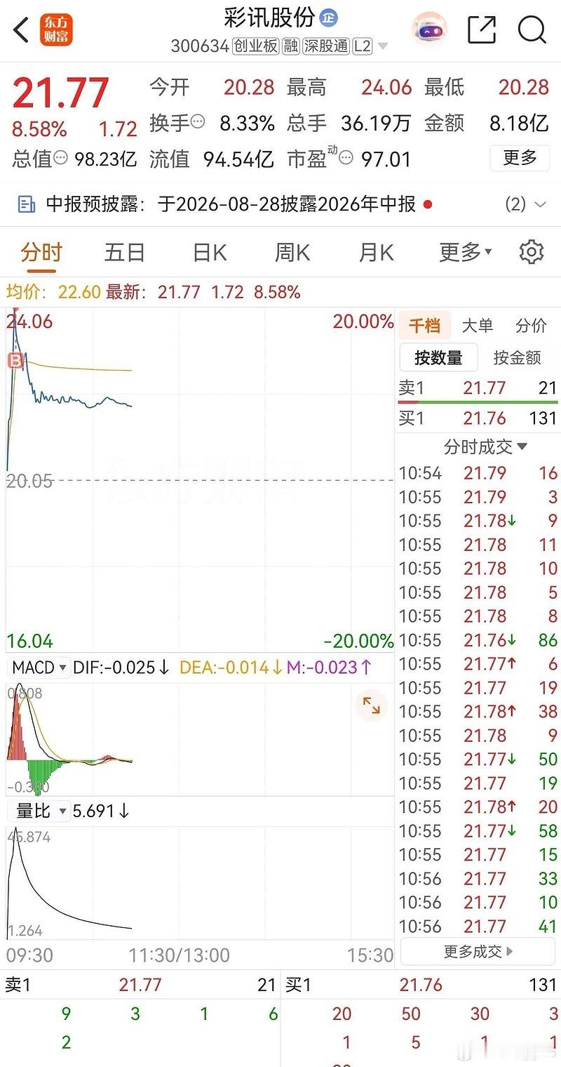 粉丝投稿；手速真快
