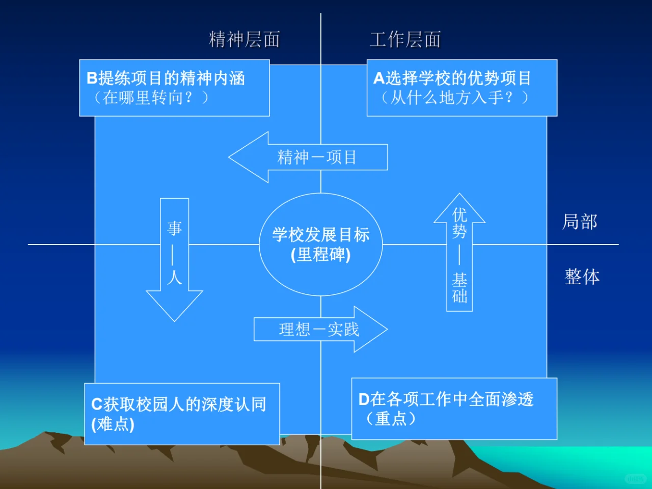 特色学校建设，怎么做