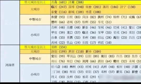 可喜可贺，喜大普奔，我大郑州被定为特大城市了。
河南位于中国最中间位置，自古以来