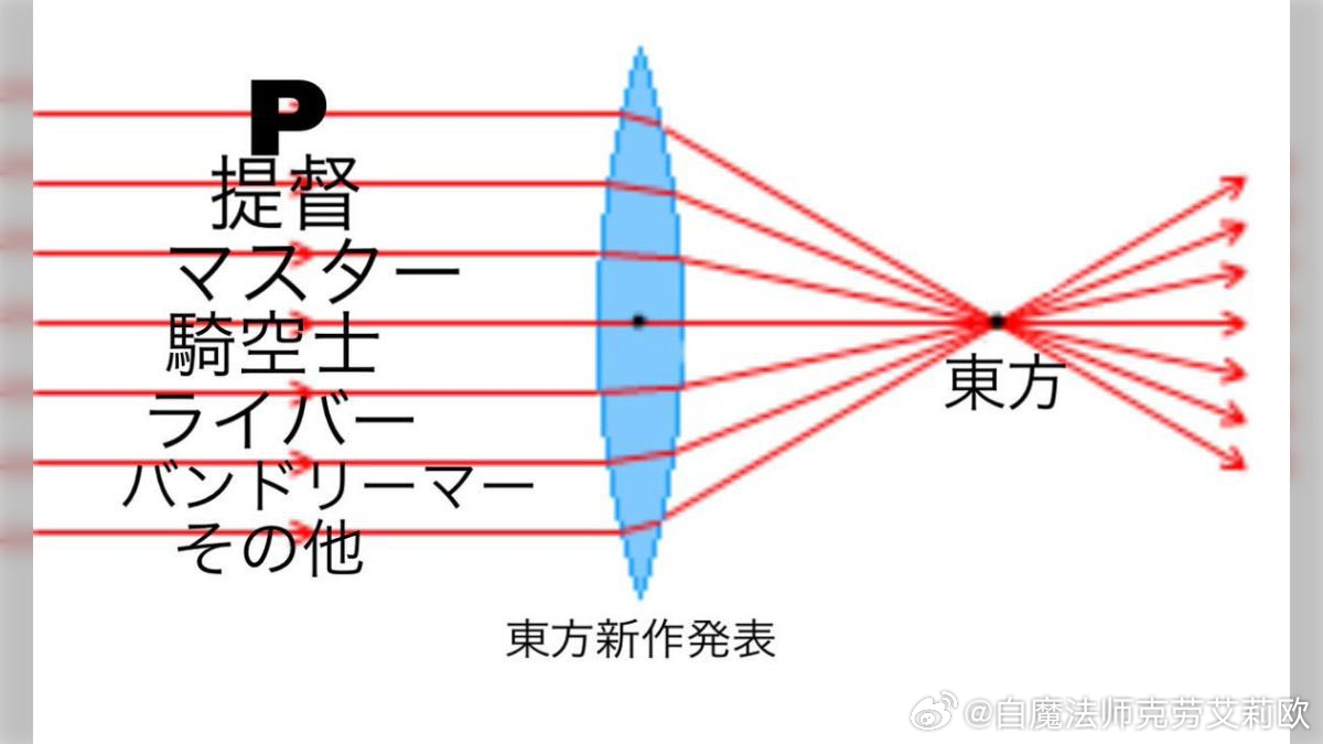 草 