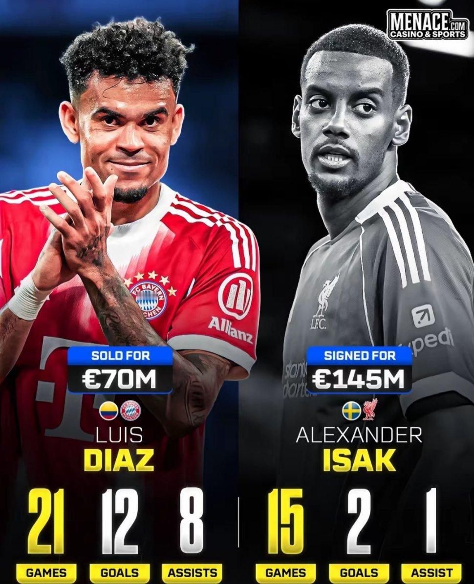 现在想想利物浦这笔转会操作真是亏大发了。这7500万和1.45亿先生数据一对比，