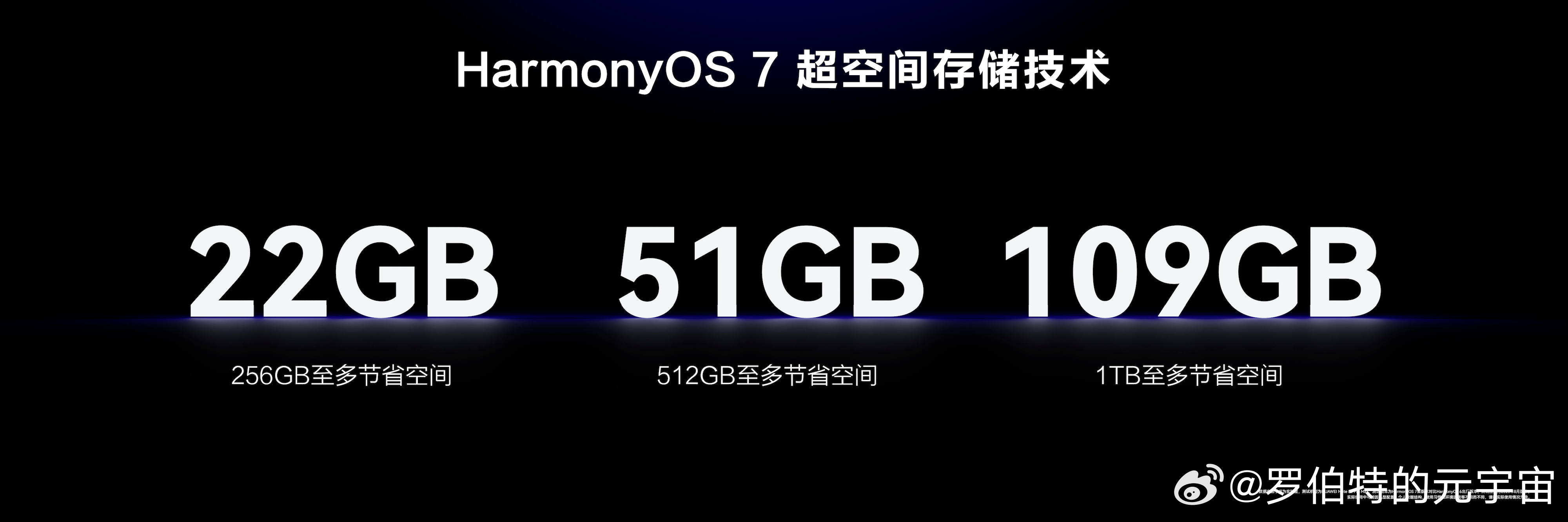 鸿蒙7 超空间存储刷短视频、存表情包、下载文档，内存消耗速度肉眼可见。鸿蒙7的超
