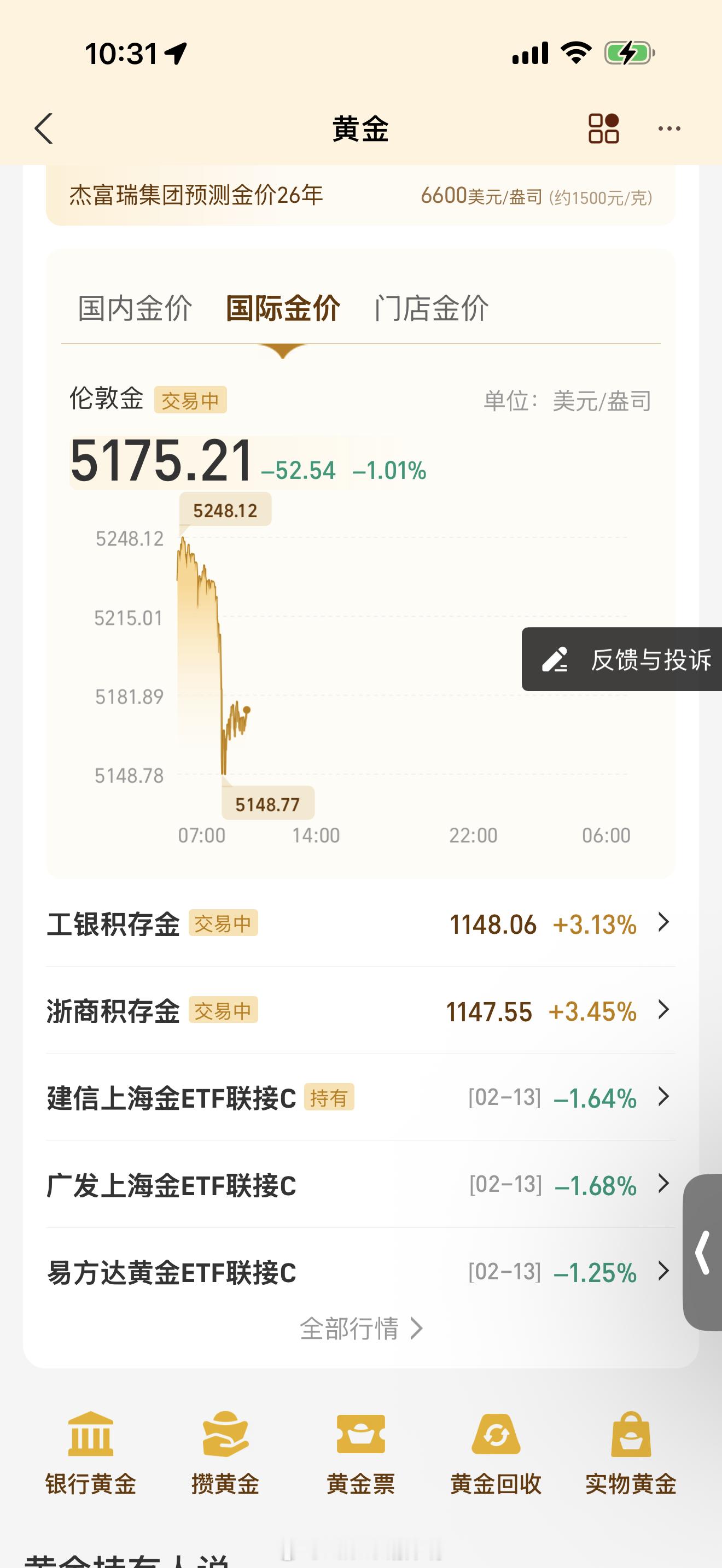 黄金如预测所料 涨到了1100+ 