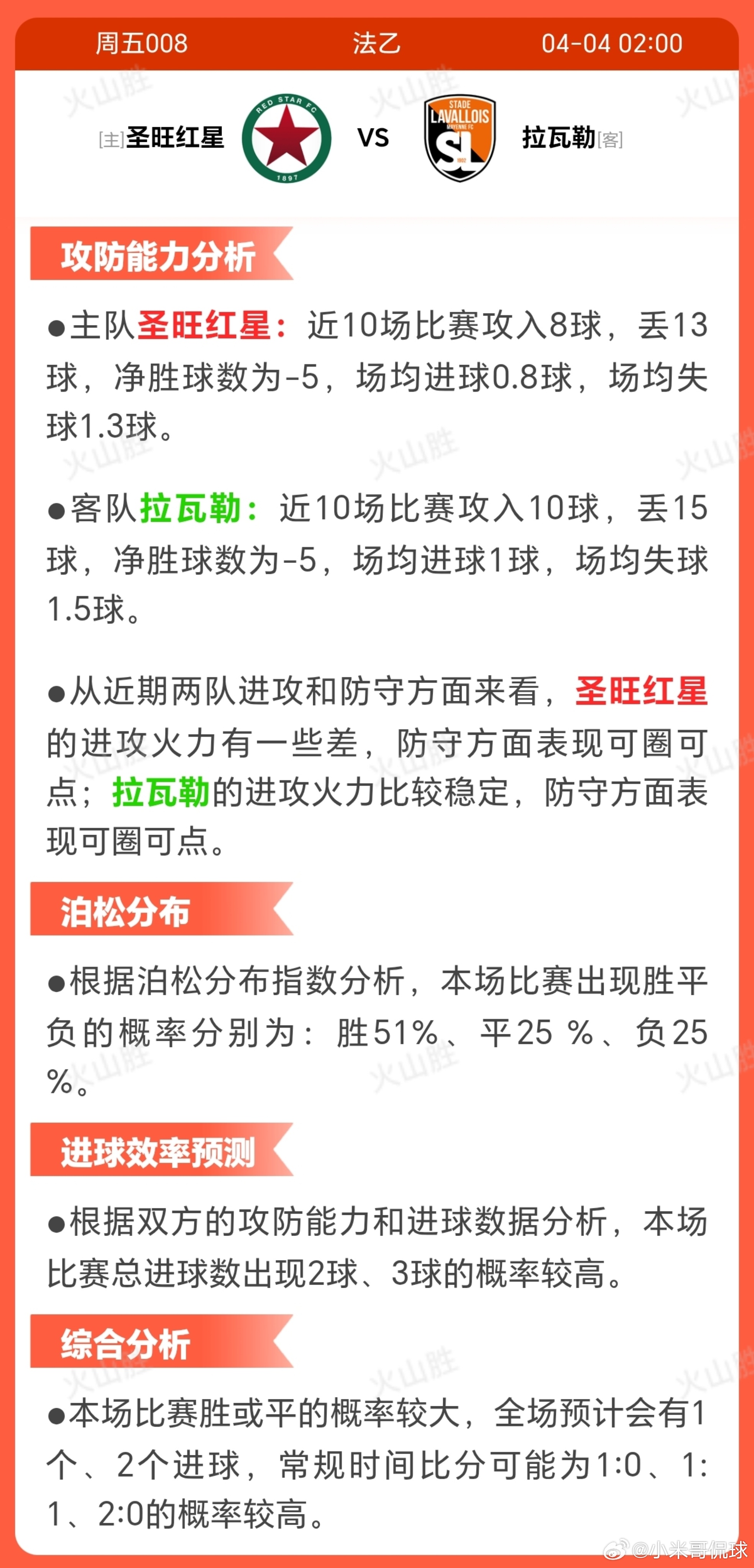 5008-圣旺红星VS拉瓦勒红星在法国乙组联赛中排名第4，积分榜位置较高，面临保