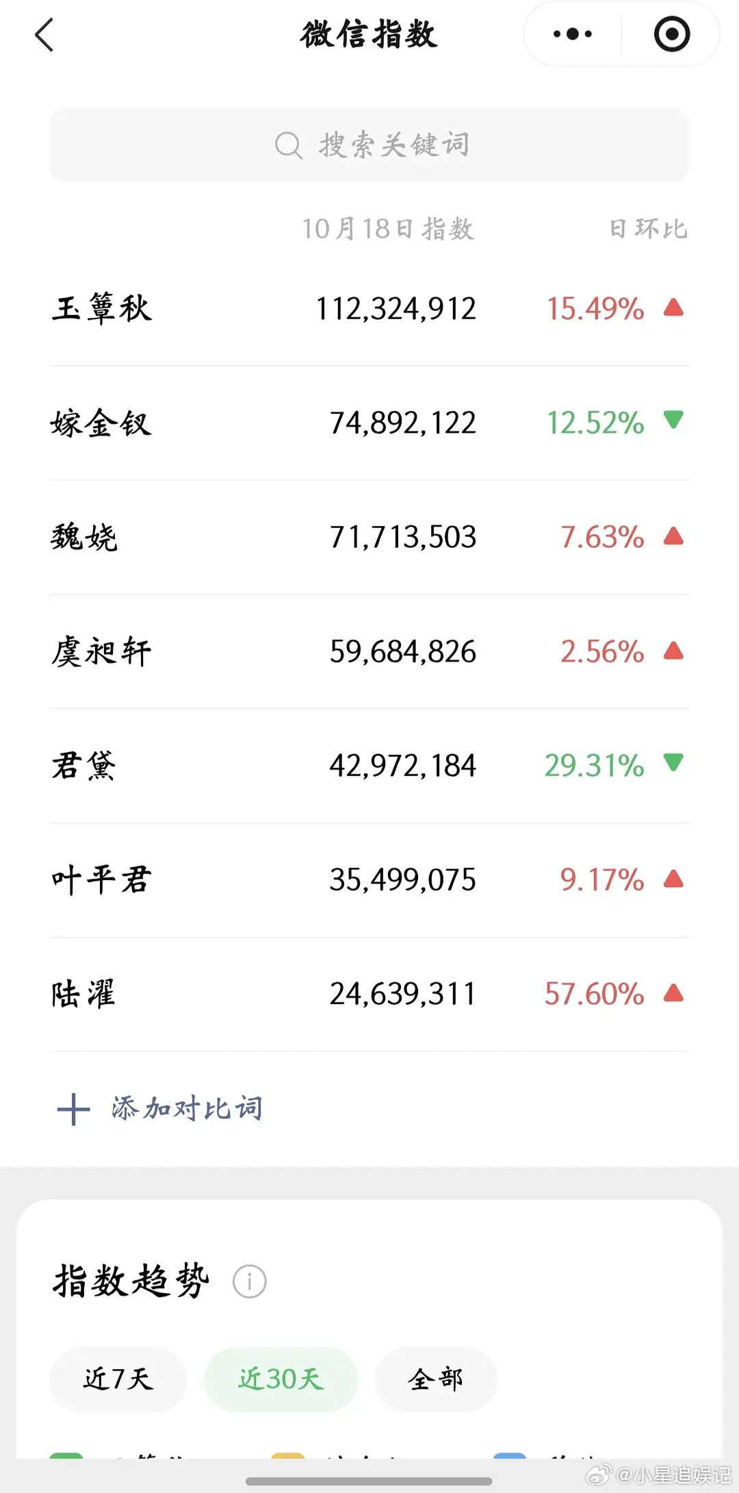 嫁金钗和玉簟秋这是打了个平手？ ​​​