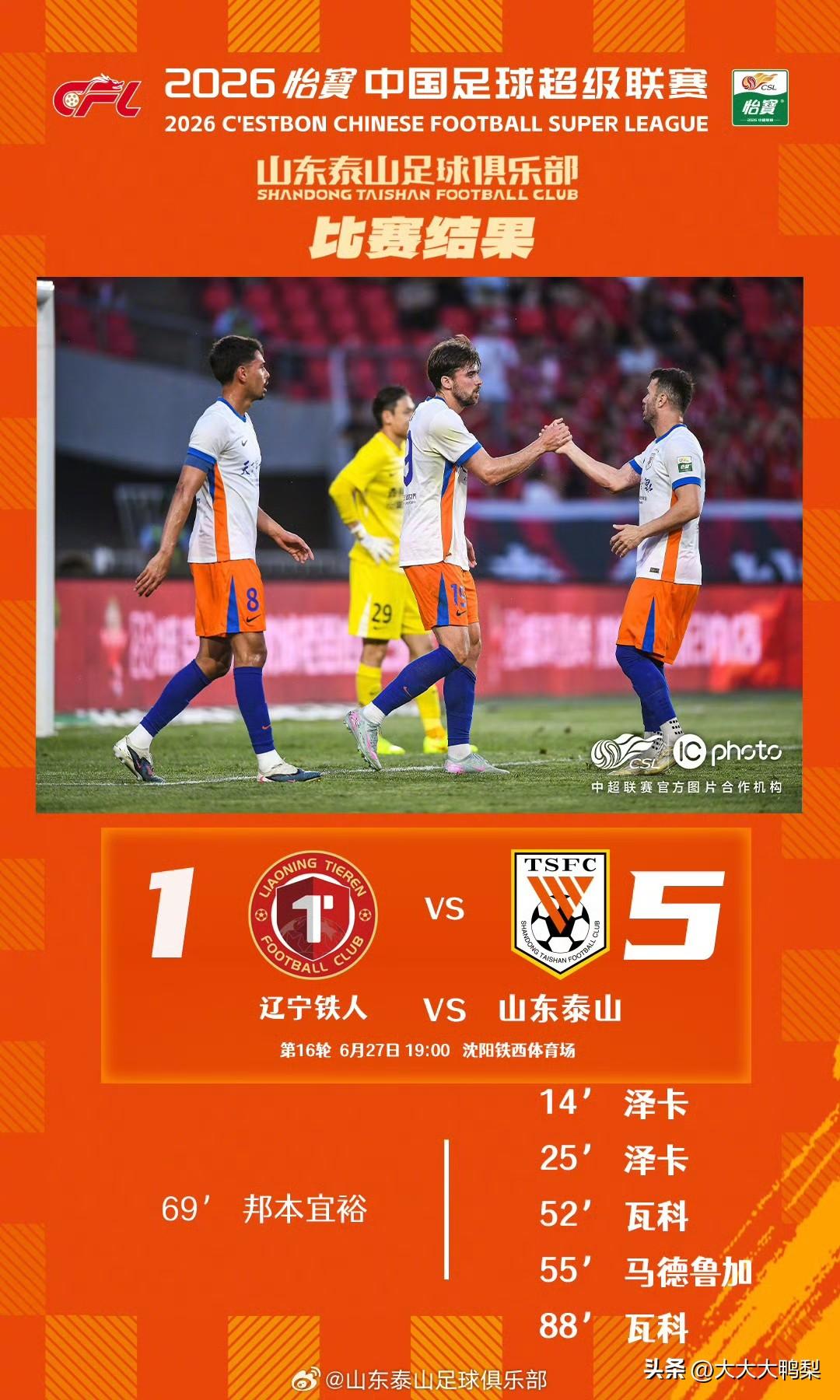 泽卡瓦科双双开炮！泰山客场5-1砸碎铁人，终结3轮不胜

谁说泰山客场软？今晚沈
