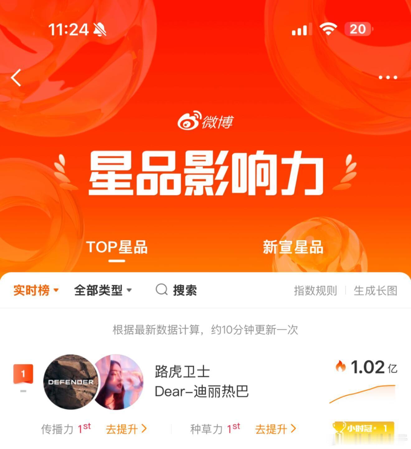 迪丽热巴正式官宣路虎卫士全驭代言人！官宣没到两个小时的影响力…… 这实力！ 